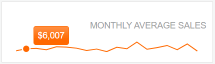 UI for ASP.NET MVC A Sparkline chart