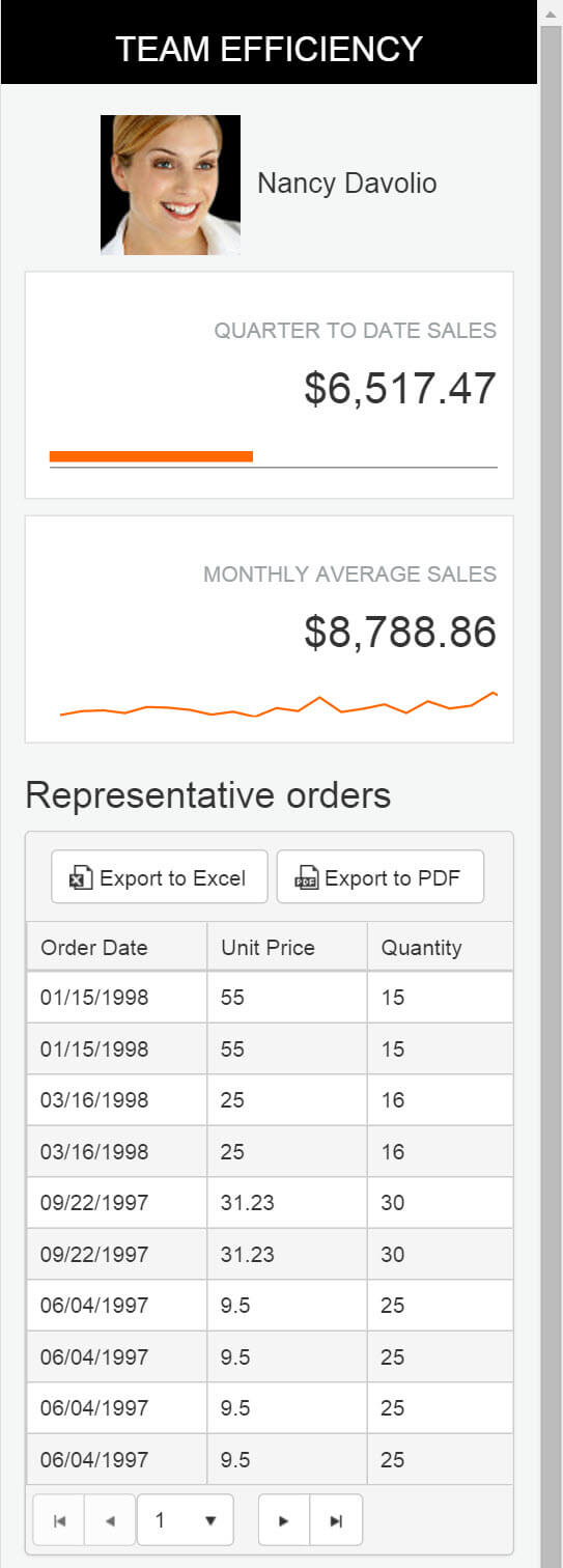 UI for ASP.NET MVC A responsive Grid