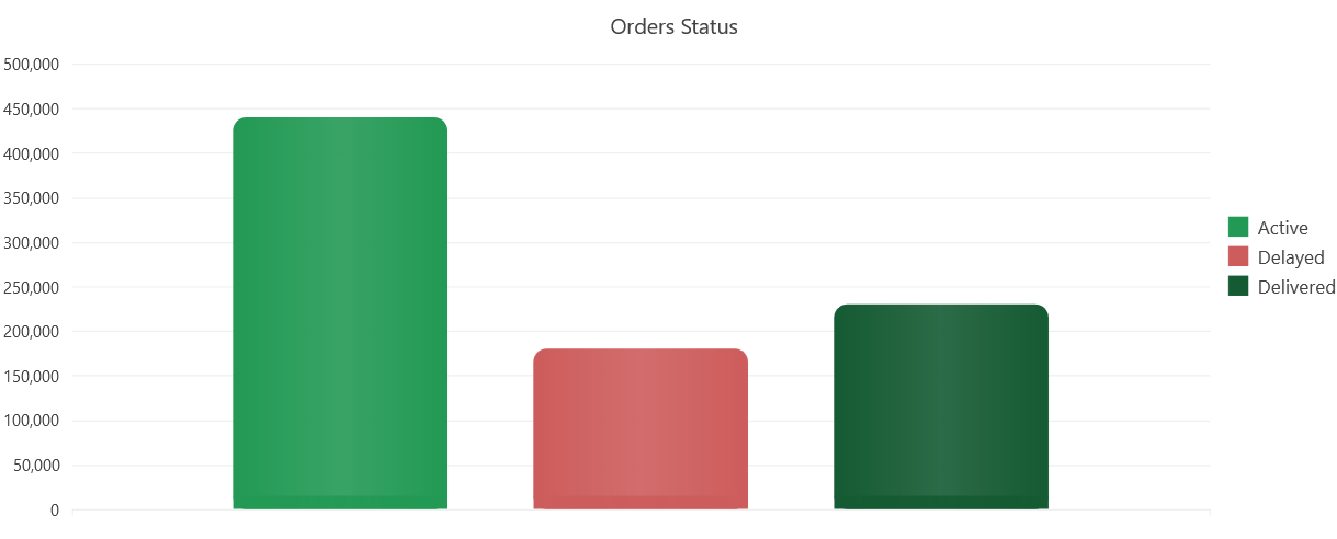 chart-rounded-corners