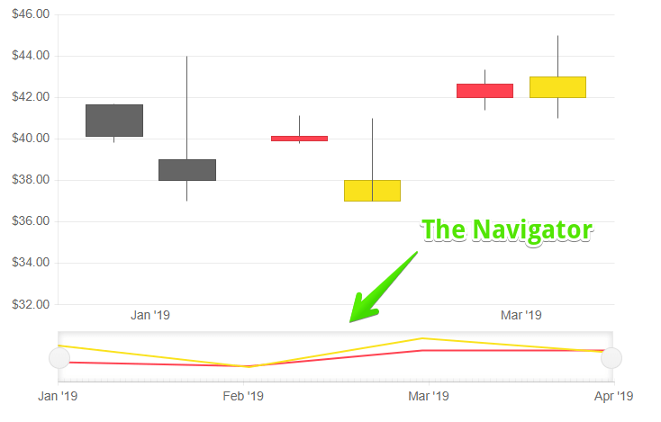 Blazor Navigator Basic Explanation
