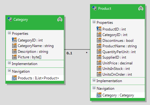 How to: Extend the OpenAccessContext With Custom ADO Methods, extends c#