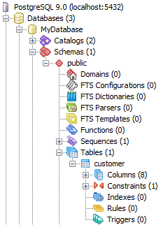 postgresql create database user password