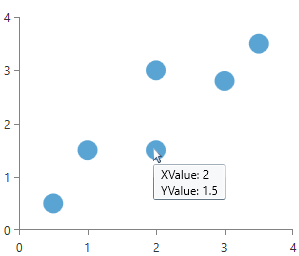 Rad Chart View-Chart Tooltip Behavior 0