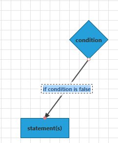 Rad Diagram Features Connection Edit Mode