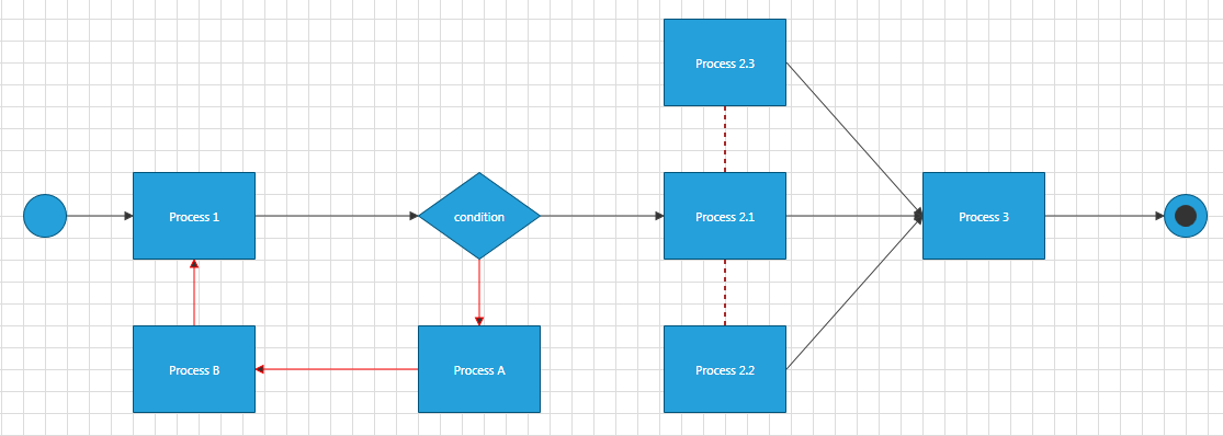 Rad Diagram How To Style Selectors Result