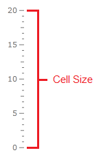 Silverlight RadGauge Linear Scale Cell Size