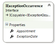 radscheduleview populating with data IException Occurence