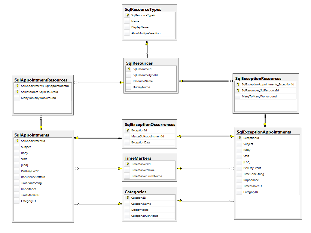 radscheduleview populating with data schedule View Data Base Diagram