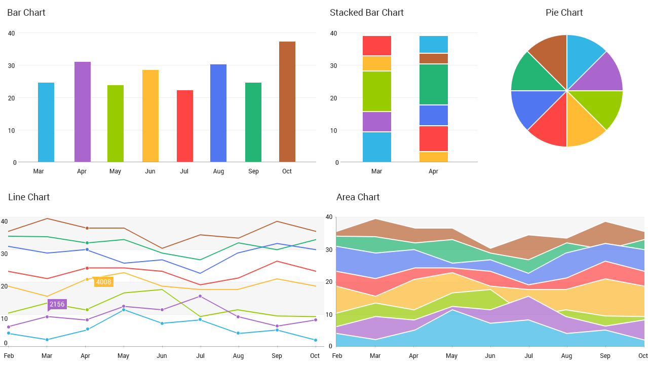 Telerik Chart Example