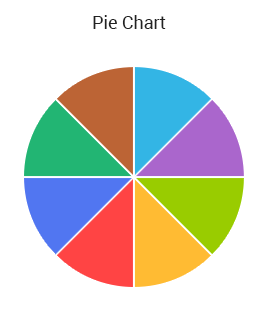 Telerik Pie Chart Example