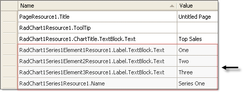 Adding Resources