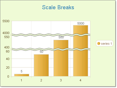 Scale Breaks