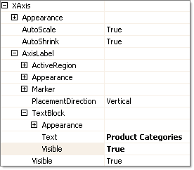 show axis label texts