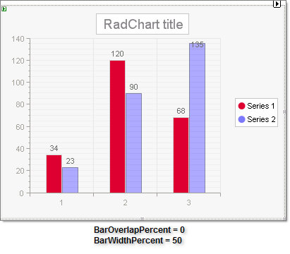 Telerik Radchart Bar Chart Example
