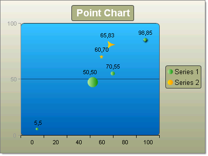 Vertical Point Chart