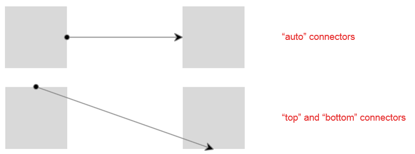 diagram-structure-connectors-1