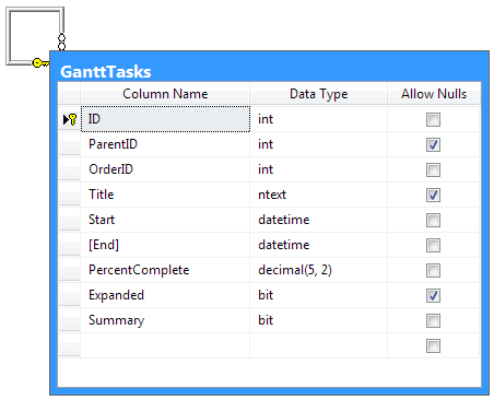 gantt-database-structure-1