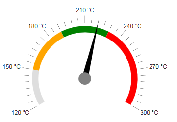 gauge-radial-gauge-thermometer-example