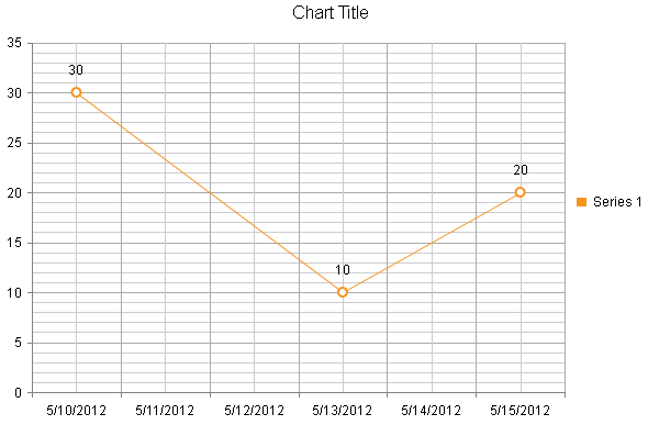 htmlchart-migrating-date-axis-htmlchart-continuous