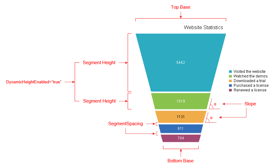 htmlchart-funnel-simple-example 1