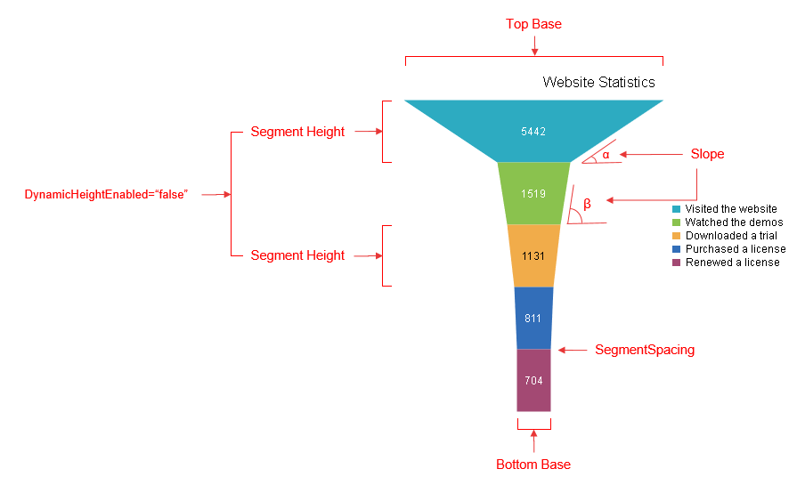 htmlchart-funnel-simple-example 2