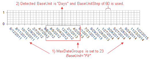 AutoBaseUnitSteps-months-groups23