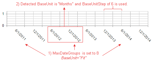 AutoBaseUnitSteps-months-groups8