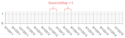 baseUnitStep-integer