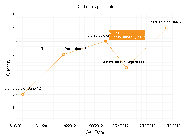 htmlchart-dateaxis-overview