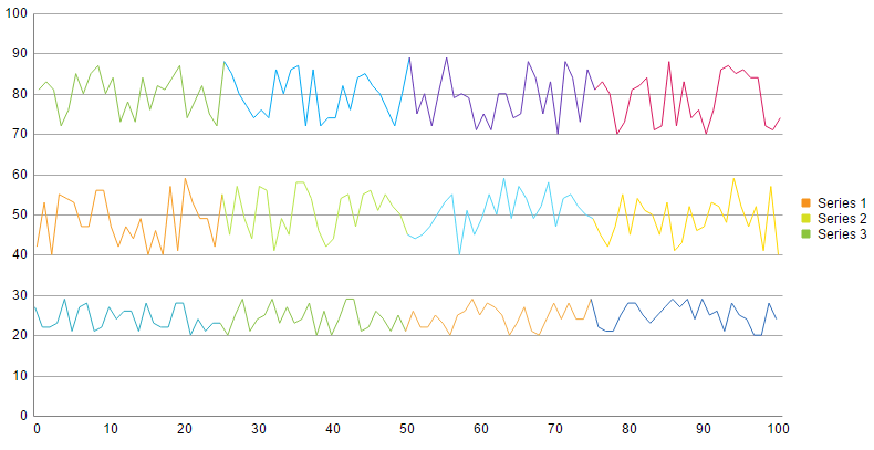 line-chart-multiple-colors