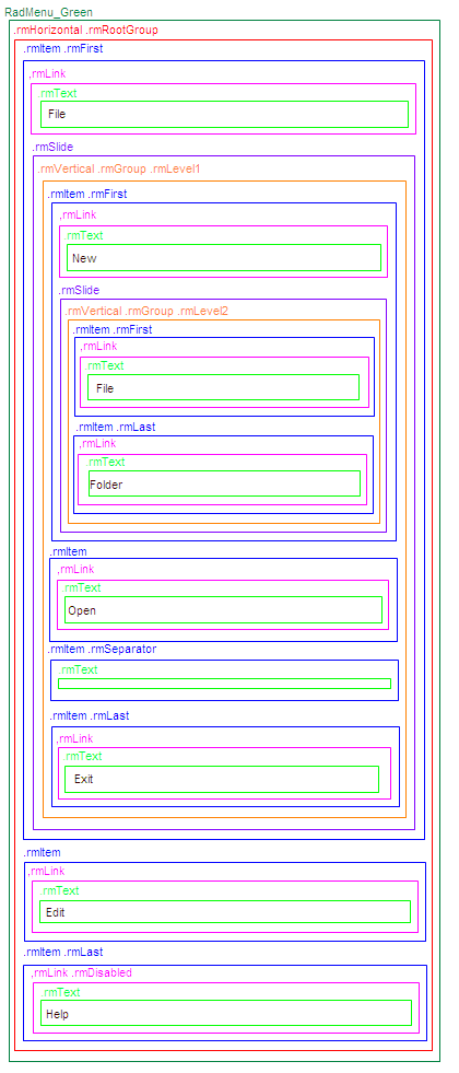 RadMenu HTML Structure