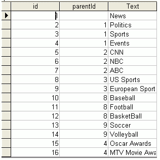 RadMenu Data Structure