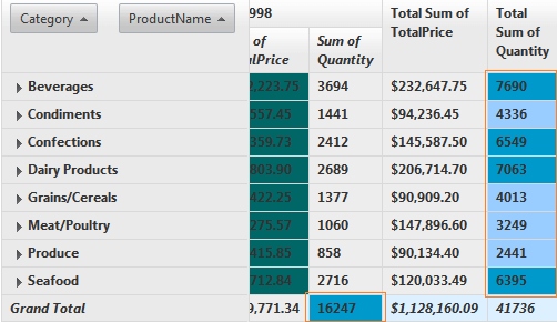 Row and Column Grand Total Formatting