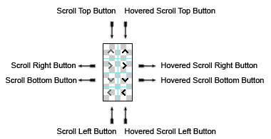 RadRotator Button Sprite