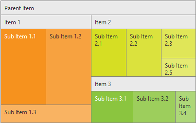 Getting Started with the Telerik WebForms TreeMap