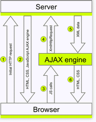 AJAX Diagram