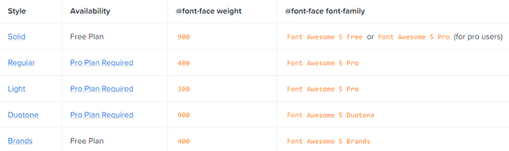 Font Awesome plans
