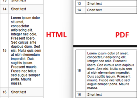 HTML to PDF Table Without Split Rows