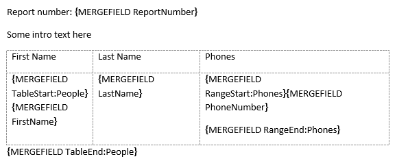 Nested mail merge template