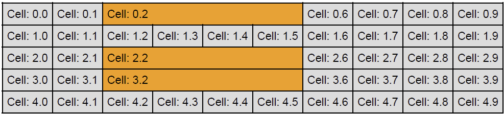 ColumnSpan in PDF Table