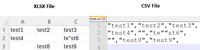 Before - After quoting and exporting to CSV 