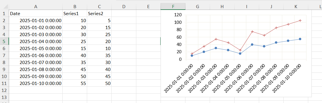 Stacked Line Chart