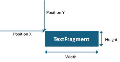 TextFragment Position and Size