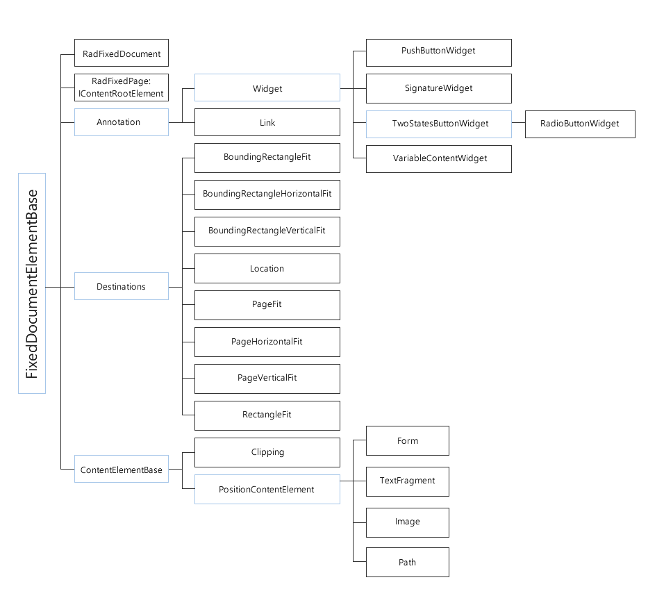 Rad Pdf Processing Model 01