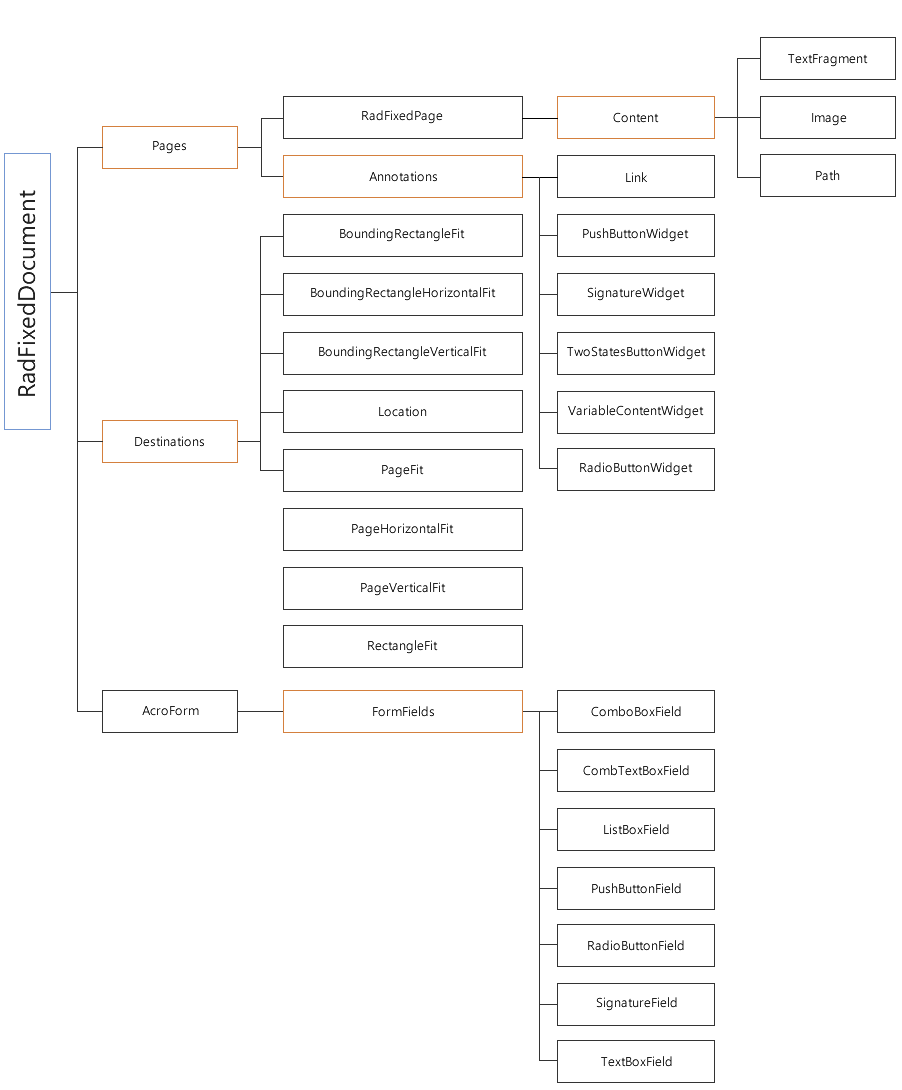 Rad Pdf Processing Model 02