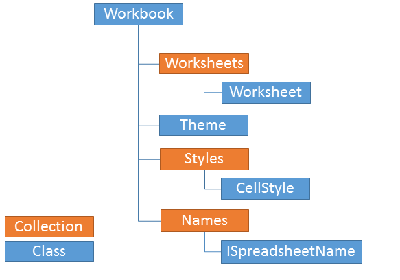 Rad Spreadsheet Model Working with Excel Workbooks What is Workbook
