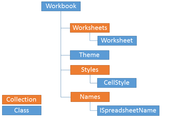 Dica 02 worksheet