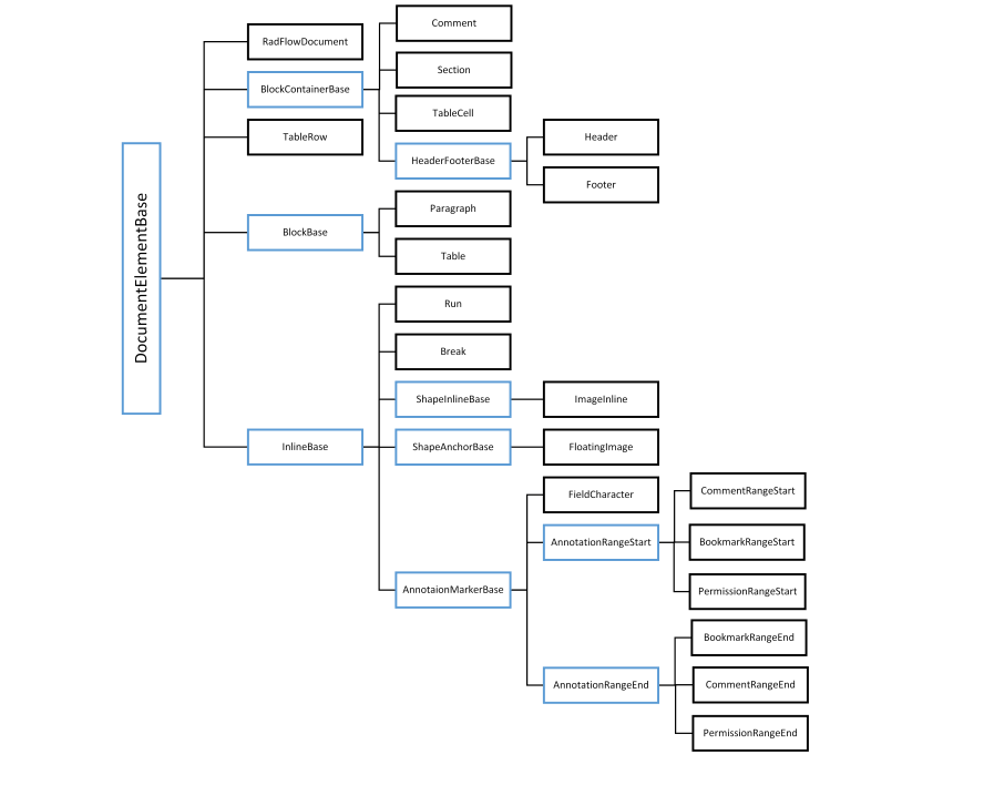 Rad Words Processing Model 04