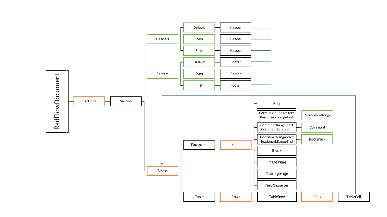 Rad Words Processing Model 05