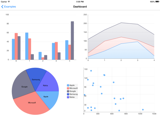 Chart Ios Framework